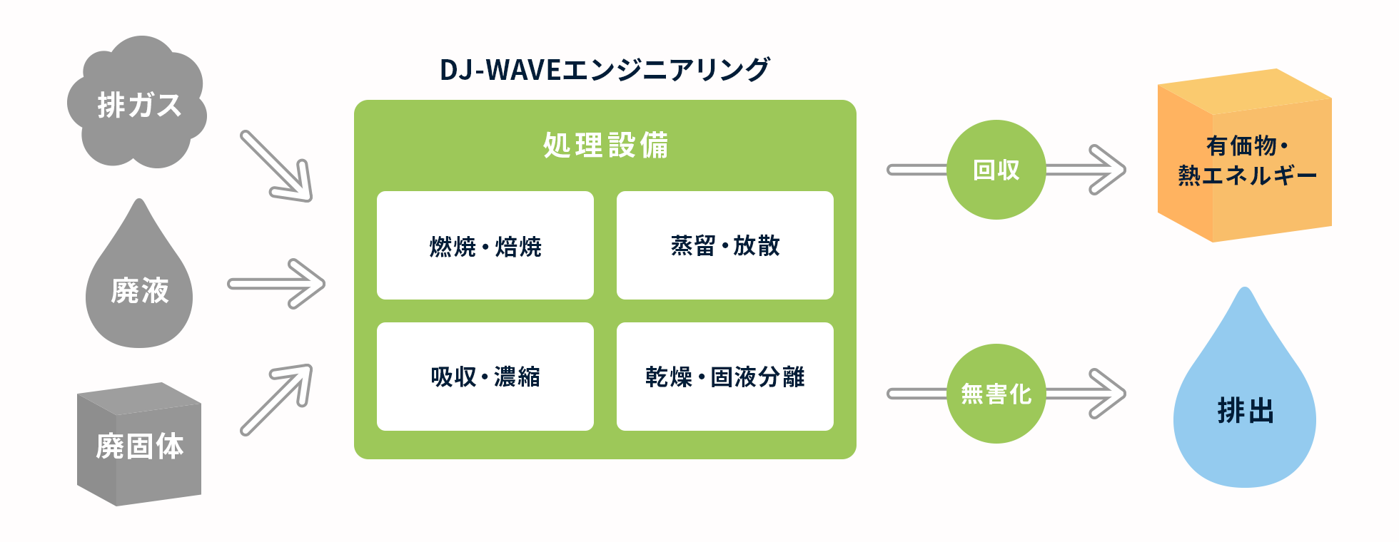 概略図