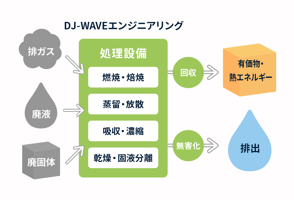 概略図