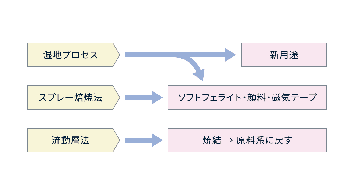 概略図