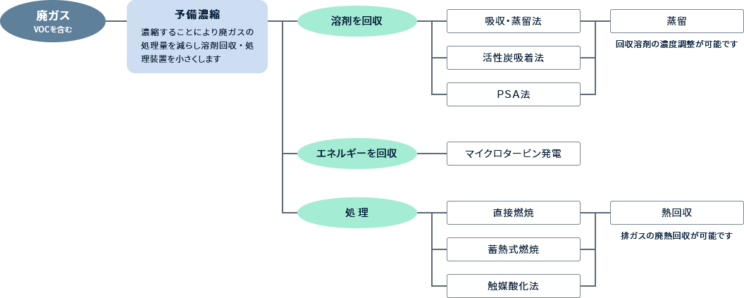 概略図